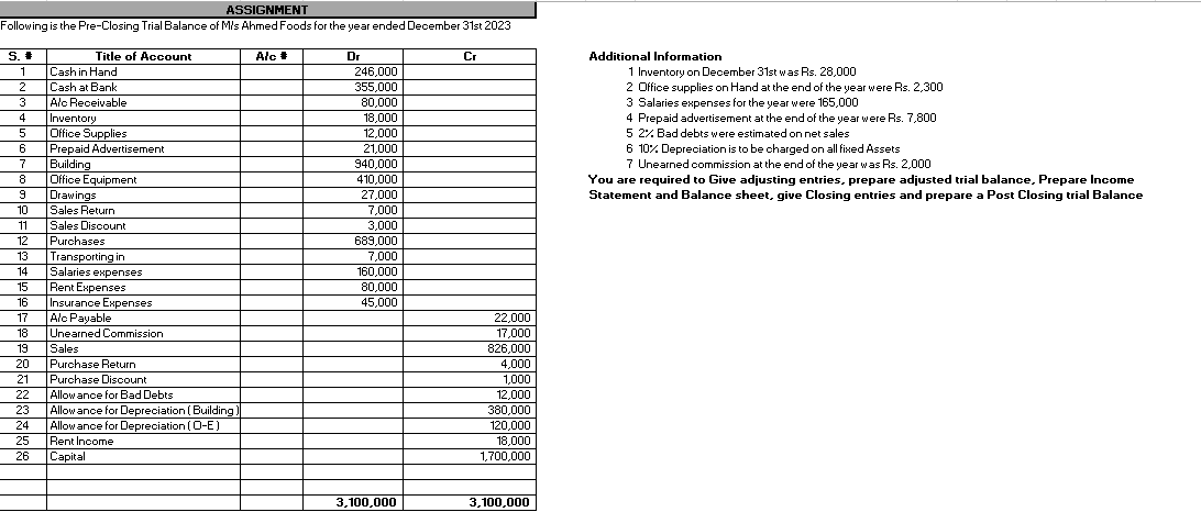  Additional Information 1 Inventory on December 31st was Rs.28,000 2 Dffice