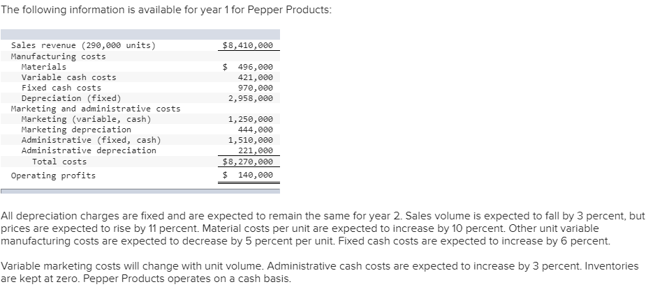 Required: Prepare a budgeted income statement for year 2. (Do not