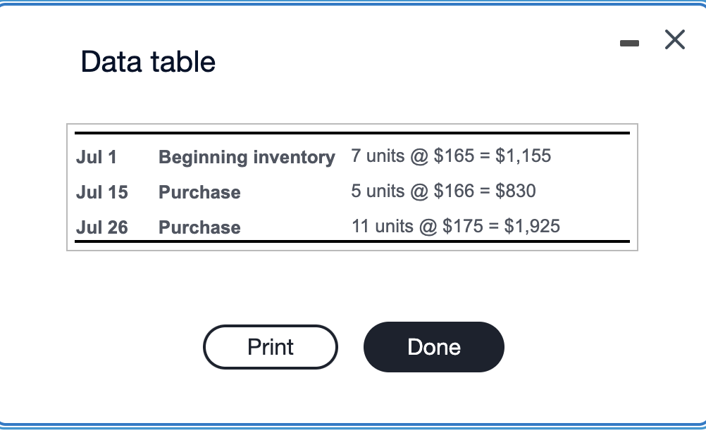 At August 31,11 of these units are on hand. Read the Requirement