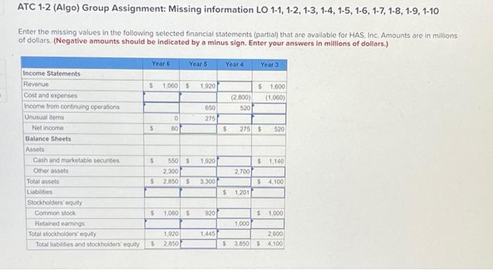  ATC 1-2 (Algo) Group Assignment: Missing information LO 1-1, 1-2, 1-3,