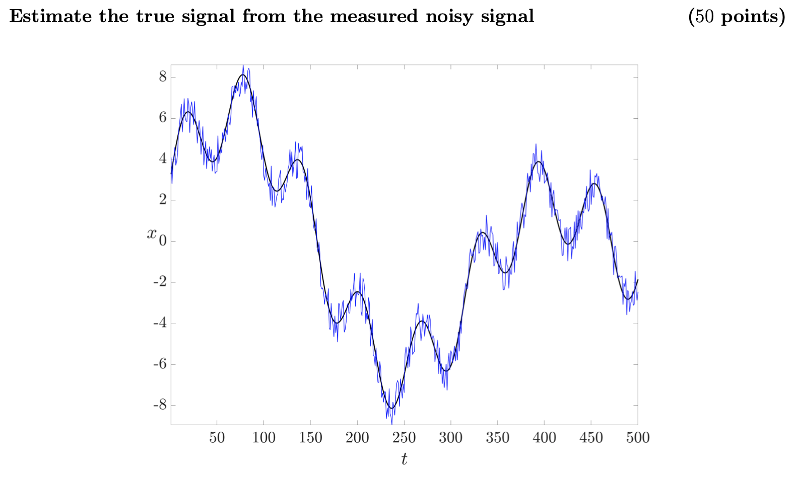 Any help with this MATLAB problem would be helpful. STARTER CODE: close