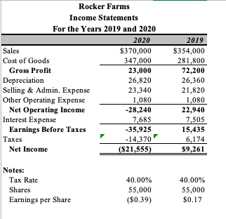fill up yellow cells that has question mark using formulas. Rocker Farms
