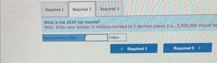 accounting income of $88million for 2024 . The following information reiates to