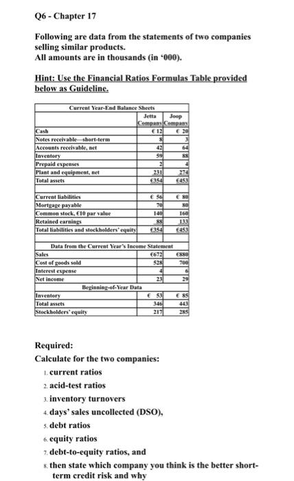 urgent Q6 - Chapter 17 Following are data from the statements of