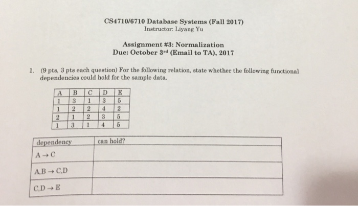  CS4710/6710 Database Systems (Fall 2017) Instructor: Liyang Yu Assignment #3: Normalization