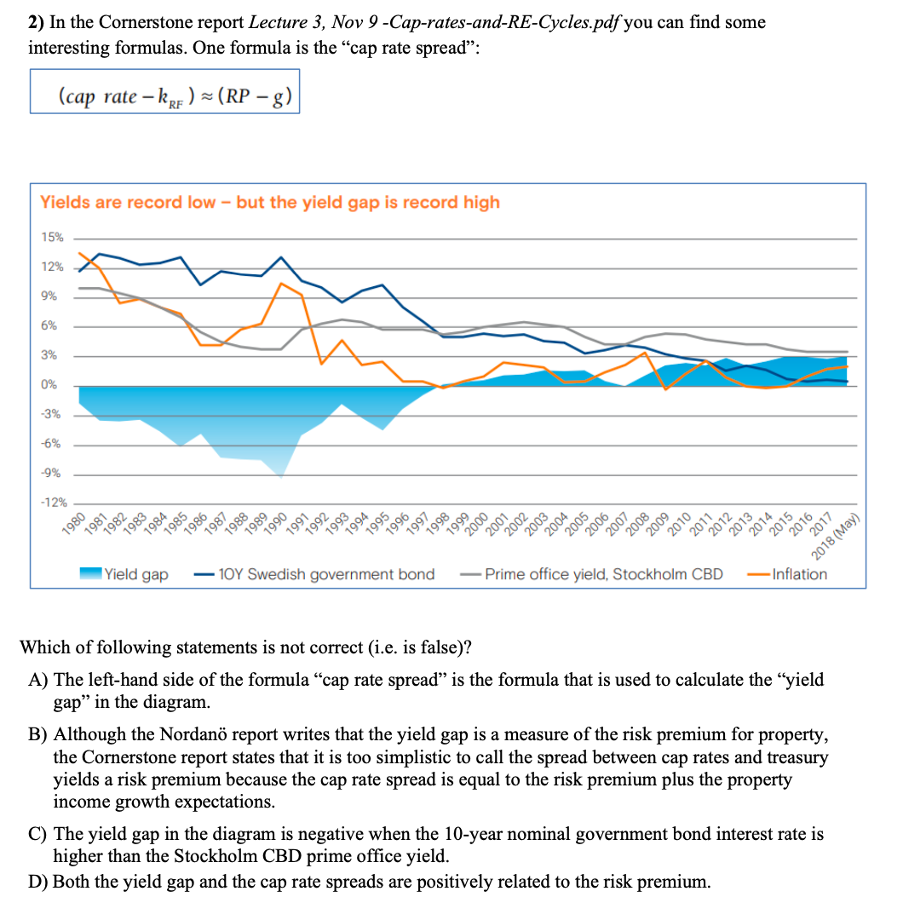 cap rate spread 2) In the Cornerstone report Lecture 3, Nov 9