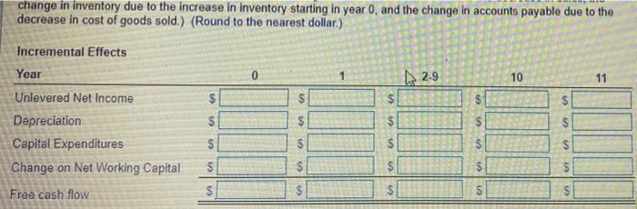 machine, the XC-750. The cost of the XC-750 is $2.85 million. Unfortunately,