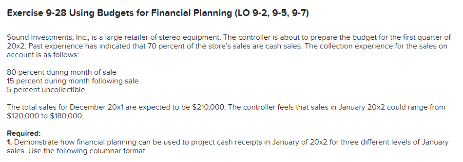  Exercise 9-28 Using Budgets for Financial Planning (LO 9-2, 9-5, 9-7)