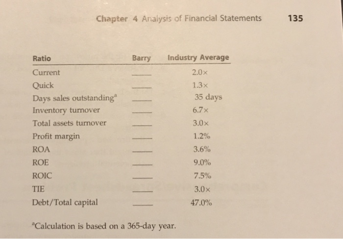 follow. a. Calculate the indicated ratios for Barry c. Outline Barry's strengths