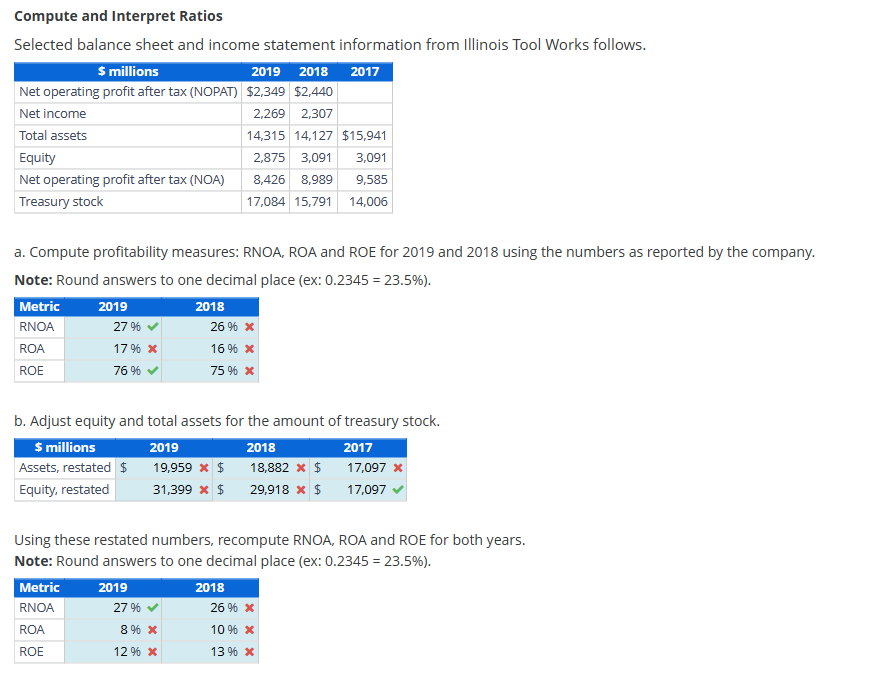 Please help with all answers marked incorrect Compute and Interpret Ratios Selected