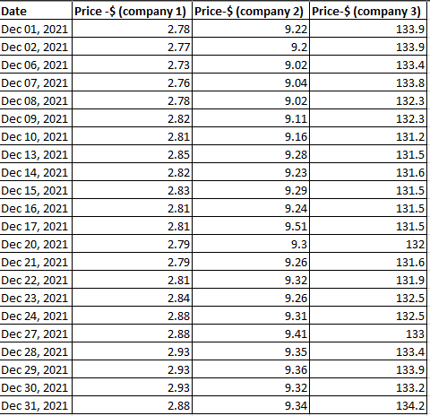 companies from the main market and KLCI for a period of 1