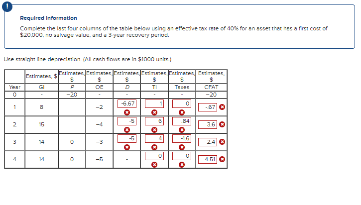  For these values, I am having a hard time figuring out
