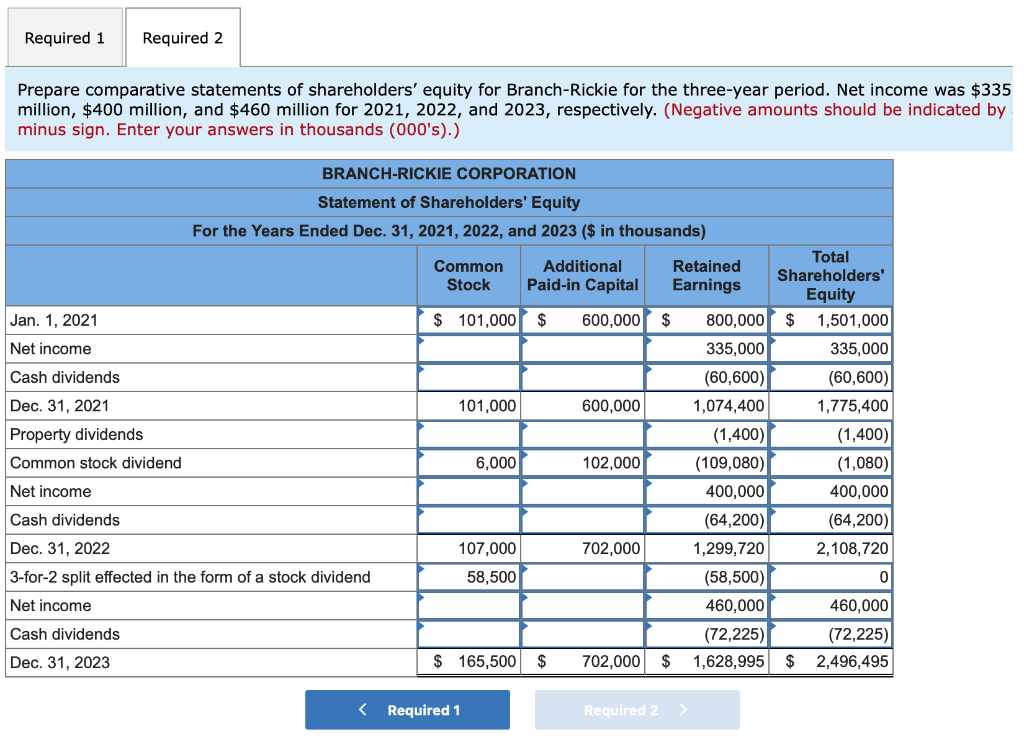 Listed below are the transactions that affected the shareholders' equity of Branch-Rickie