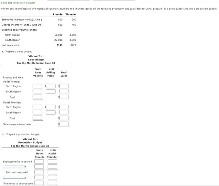  a. Prepare a sales budget