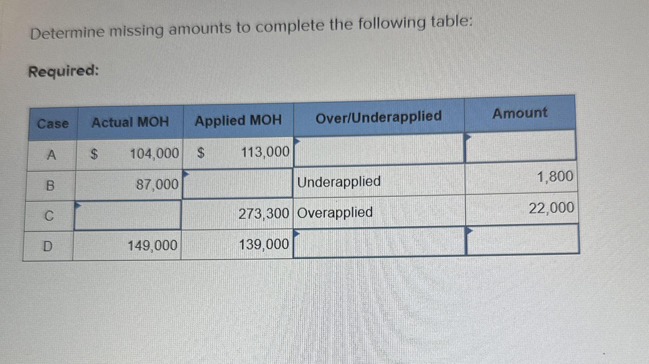  Determine missing amounts to complete the following table: Required: \table[[Case,Actual MOH,Applied