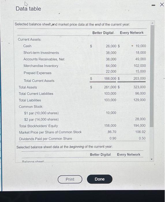 co purchasing an invetrent and tawe docided to invest in a company