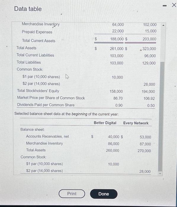 in the digial phone business. You heve nanowed the choice to Better