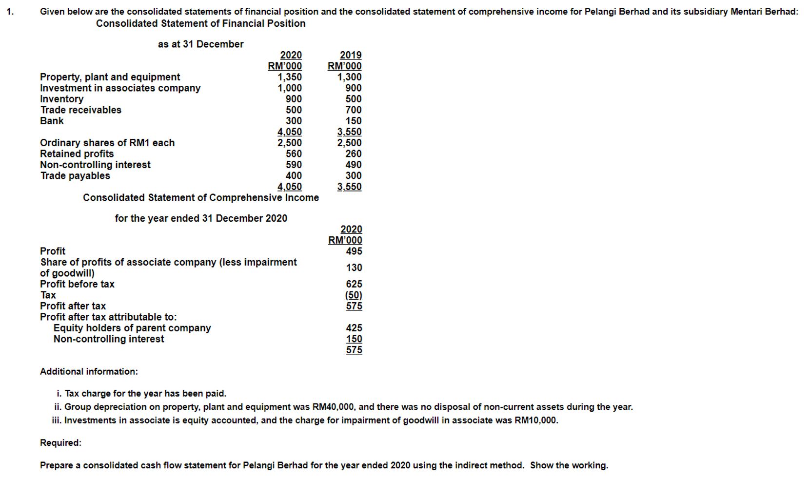  Subject: Advanced Financial Accounting 