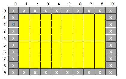 Language: C++, random maze generation program (using recursive division) I get stuck