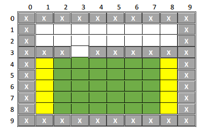 a maze. In the example below I have made the maze 10x10