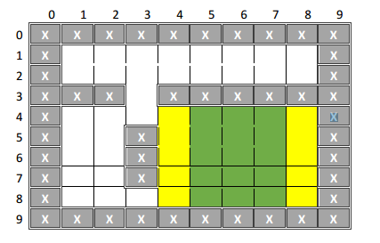 2D array of char and assign walls to the borders. Call the