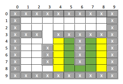 recursive function with parameters that specify the blank area in the middle,