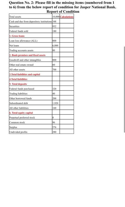  Question No. 2: Please fill in the missing items (numbered from