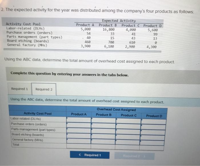 year, the company made the following estimates of cost and activity for