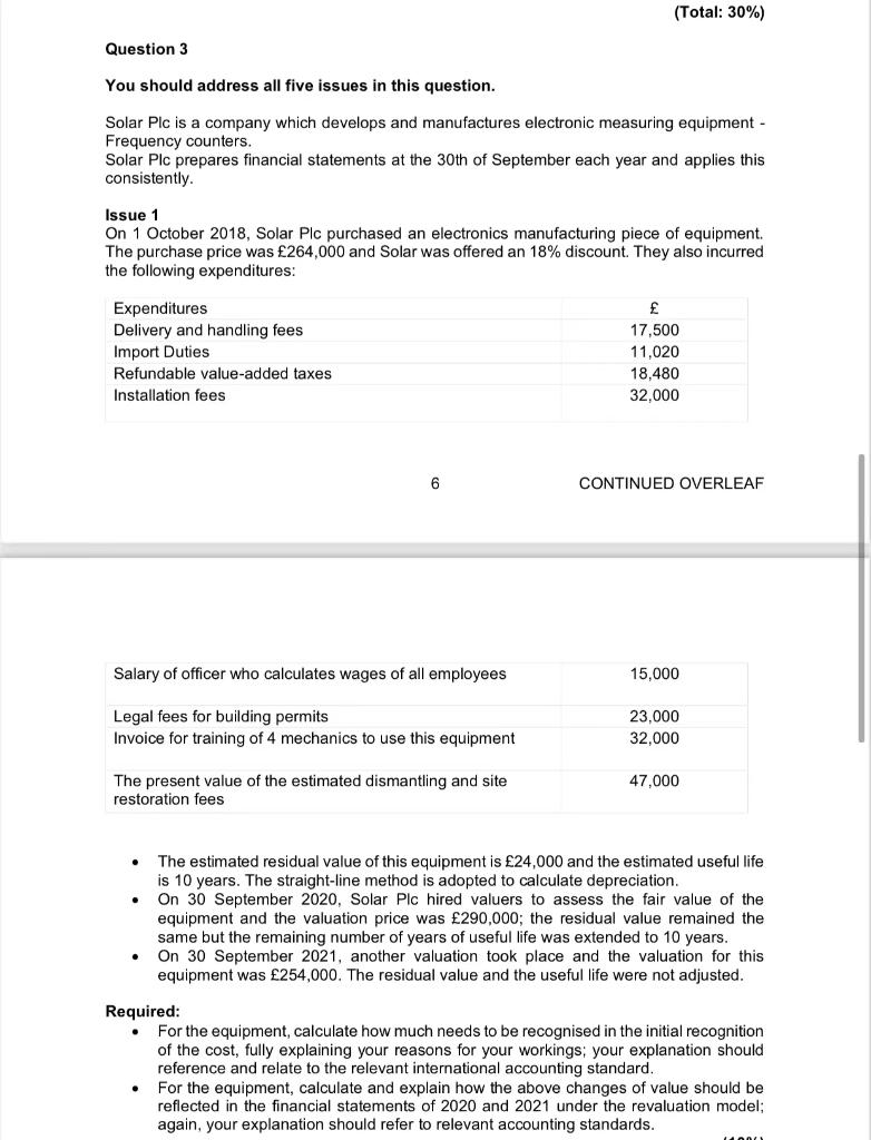(Total: 30%) Question 3 You should address all five issues in