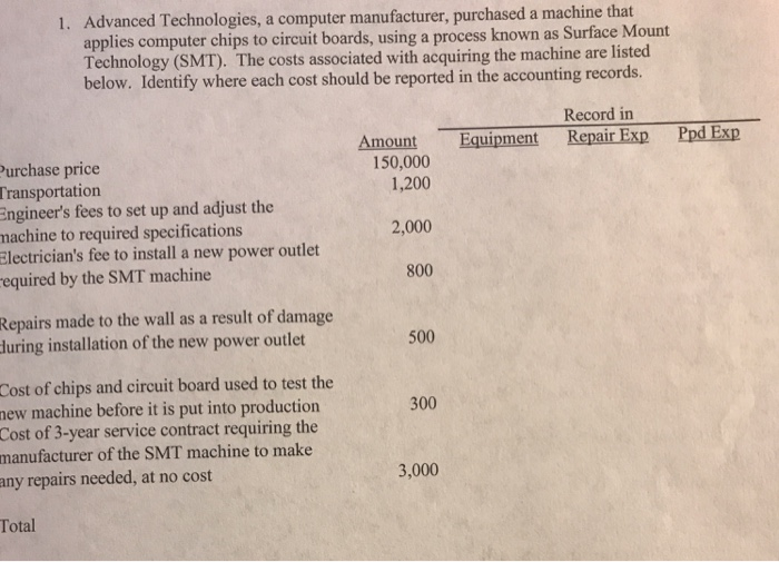 1. Advanced Technologies, a computer manufacturer, purchased a machine that applies