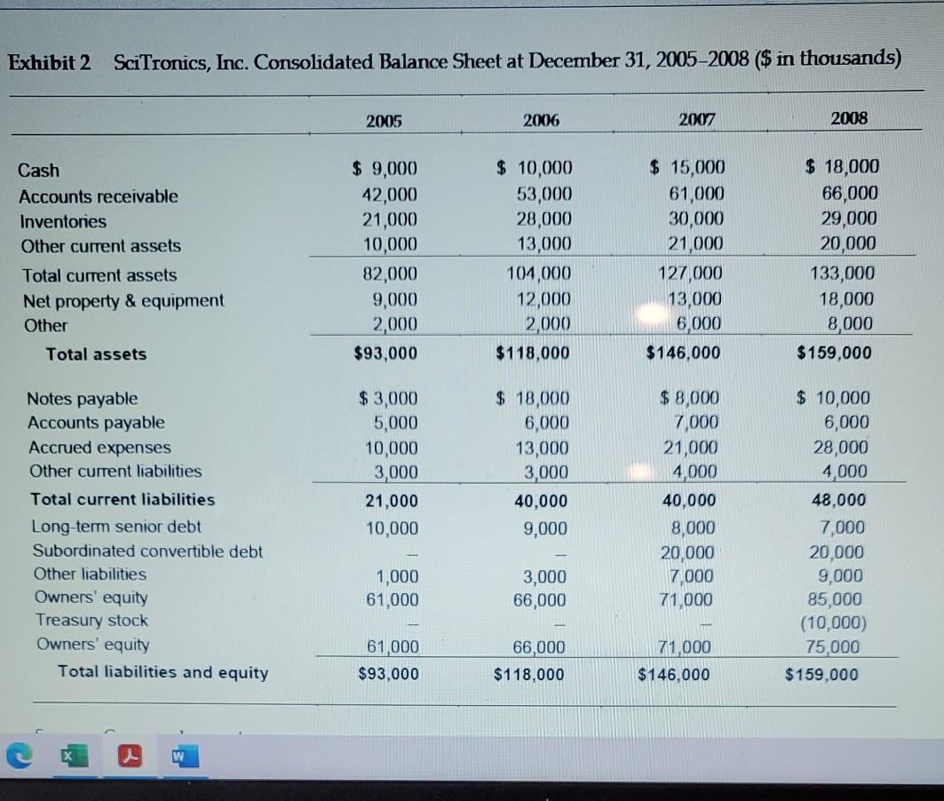 types of financial risk on the company featured in the case study: