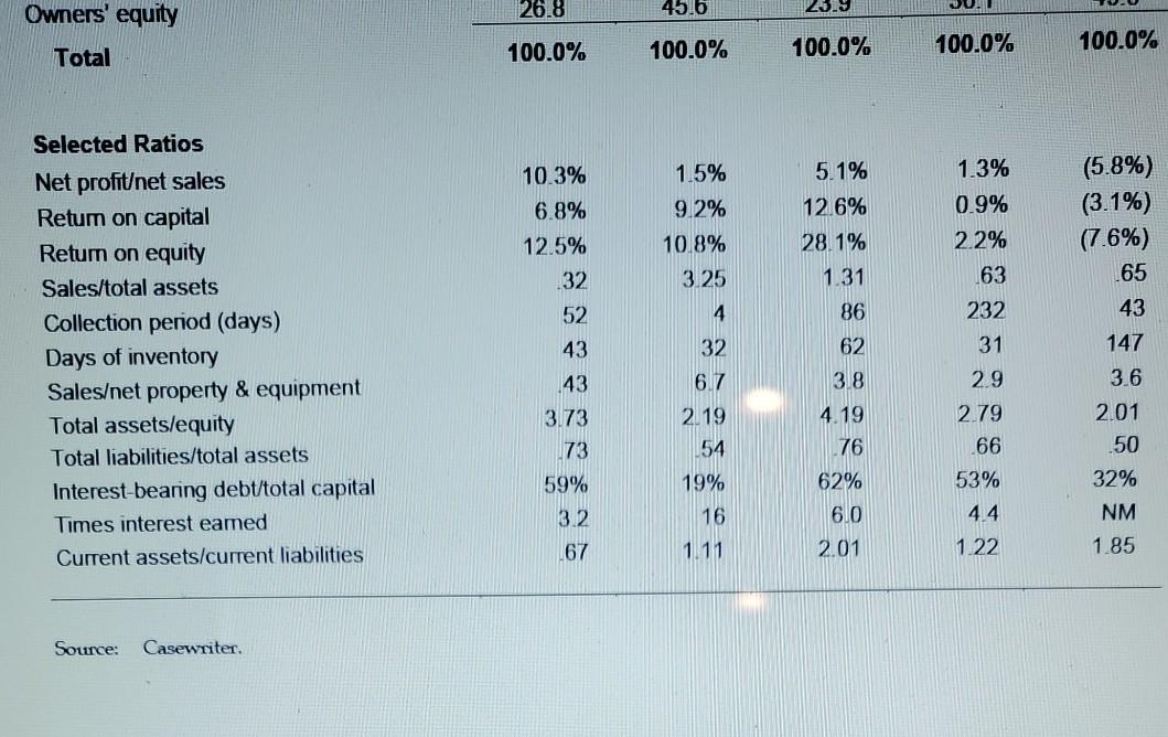 Consolidated Income Statements 20052008 ($ in thousands) 2004 2005 2006 2007 2008