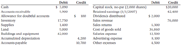 1. Prepare general journal entries to record the preceding transactions. 2.