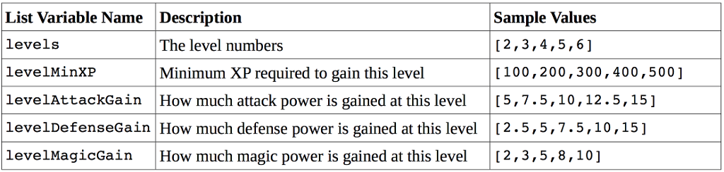 help with part 3 of the code.**************** Code: #Assignment - 1 #