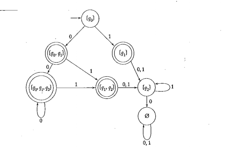 using equivalence method 1 ,go) () ! 0,1 1 0,1 o