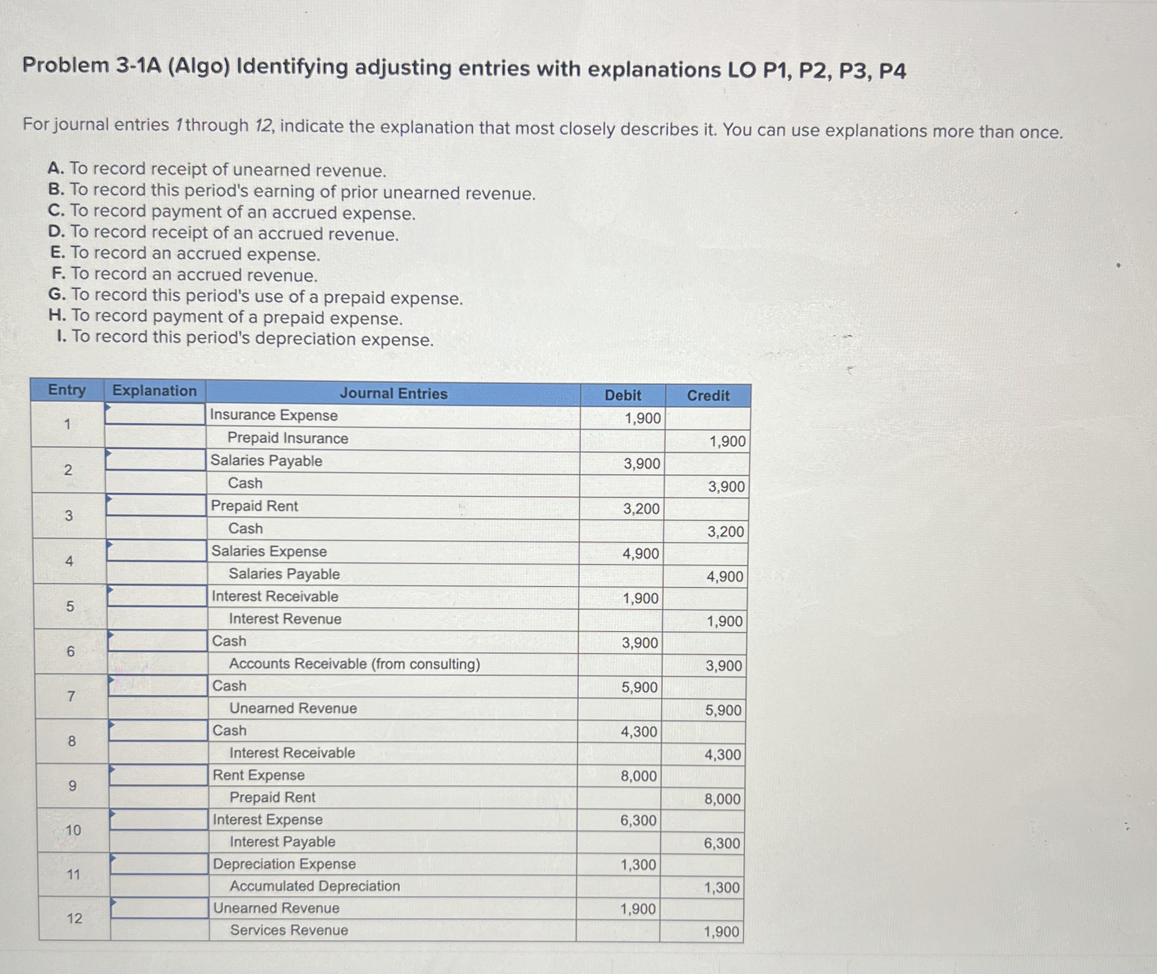  Problem 3-1A (Algo) Identifying adjusting entries with explanations LO P1, P2,