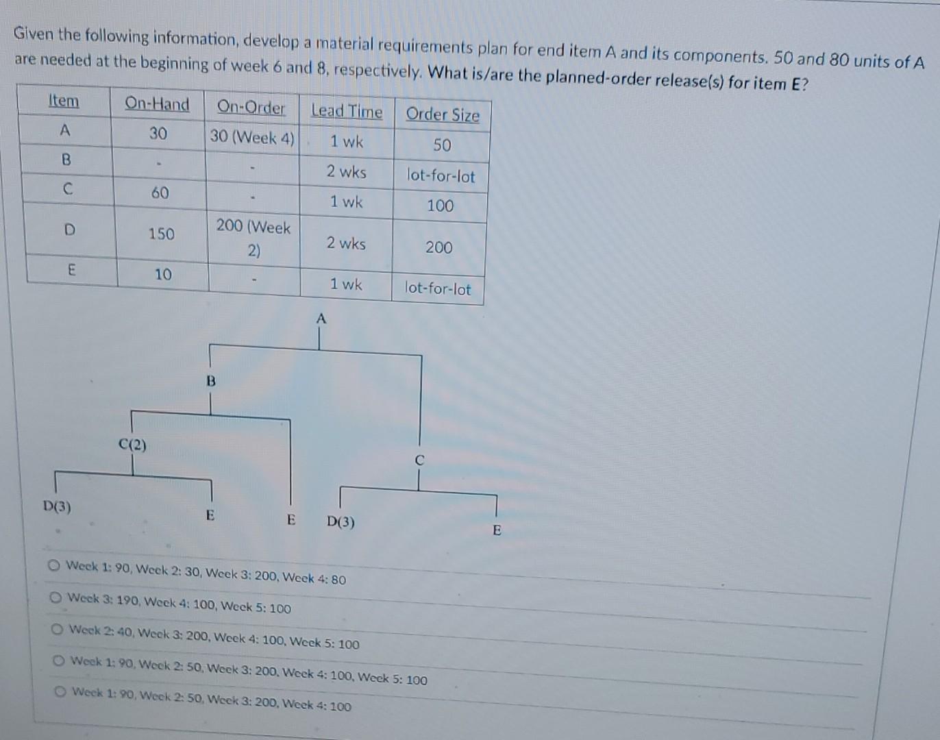 Will upvote Given the following information, develop a material requirements plan for