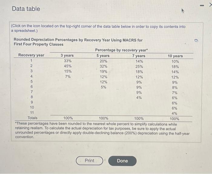 its correct. (the following questions need answers for the next 6 years)