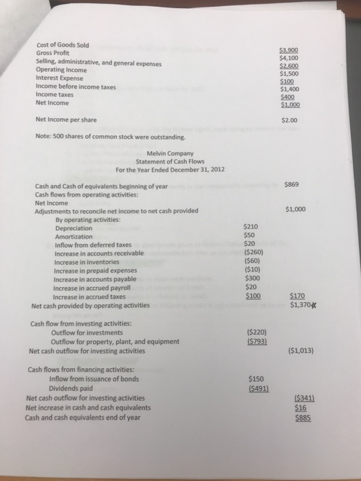 Melvin Company Melvin Company Balance Sheet December 31, 2012, and 2011 $625