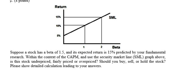  2. (8 points) Return 15% SML 2 Beta Suppose a stock