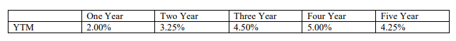 One Year 2.00% Two Year 3.25% Three Year 4.50% Four Year