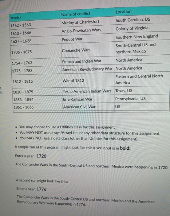 please see both pictures and read the requirements. you may no use