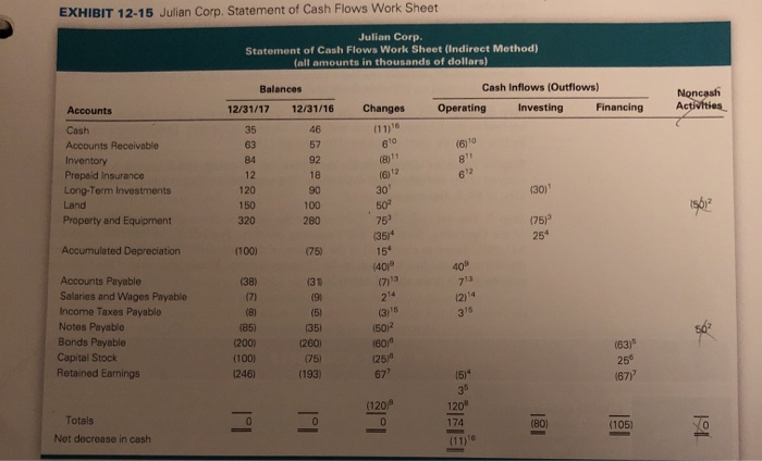 December 31, 2017 using the indirect method in the Operating Activities section