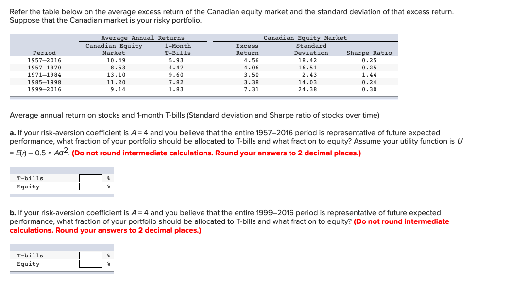  Refer the table below on the average excess return of the
