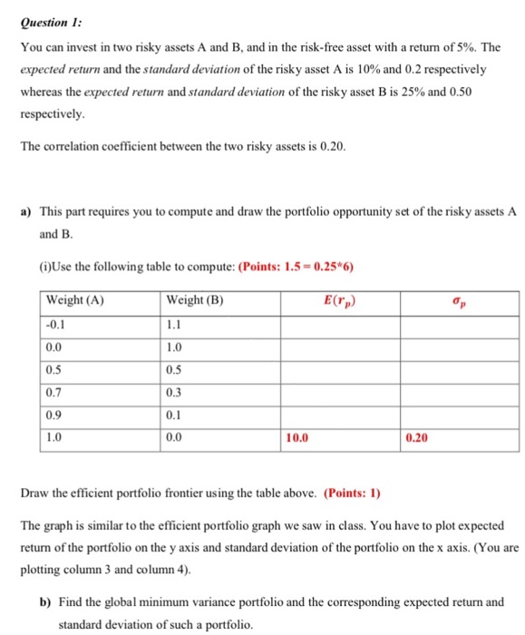 only give answer E answer of ABCD https://www.chegg.com/homework-help/questions-and-answers/question-invest-two-risky-assets-b-risk-free-asset-return-5--expected-return-standard-devi-q25046699 only give answer E