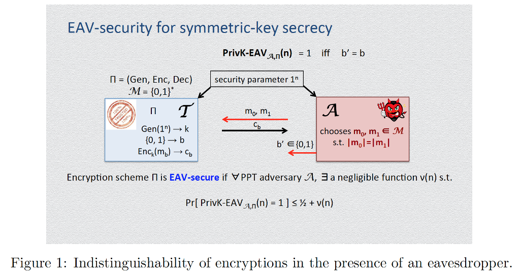 Leaking or hiding the message length EAV-security for symmetric key secrecy PrivK-EAV