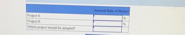 of Rundie Enterprises, is considering two investment opportunities. Because of limited resources,