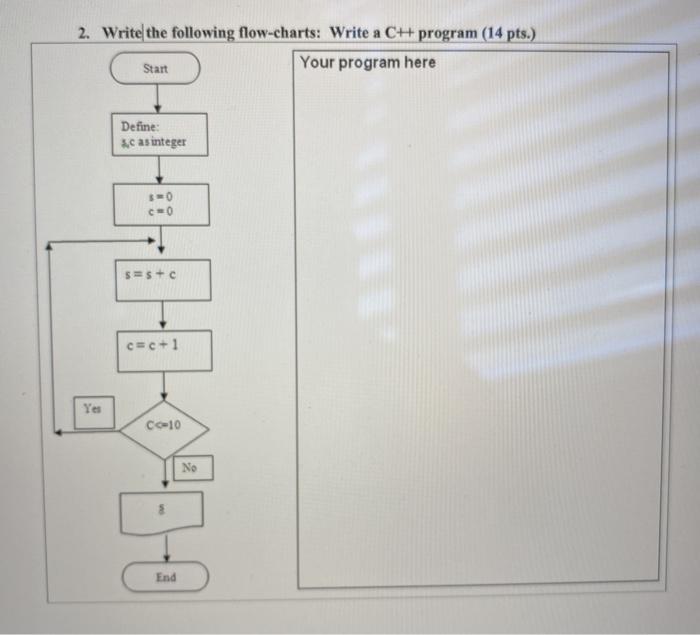  2. Write the following flow-charts: Write a CH program (14 pts.)