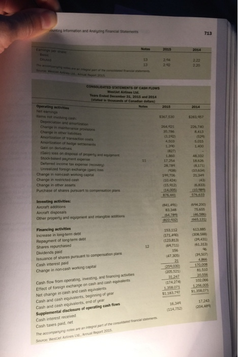 Airlines Ltd. was founded in 1996 by a team of Calgary entrepreneurs