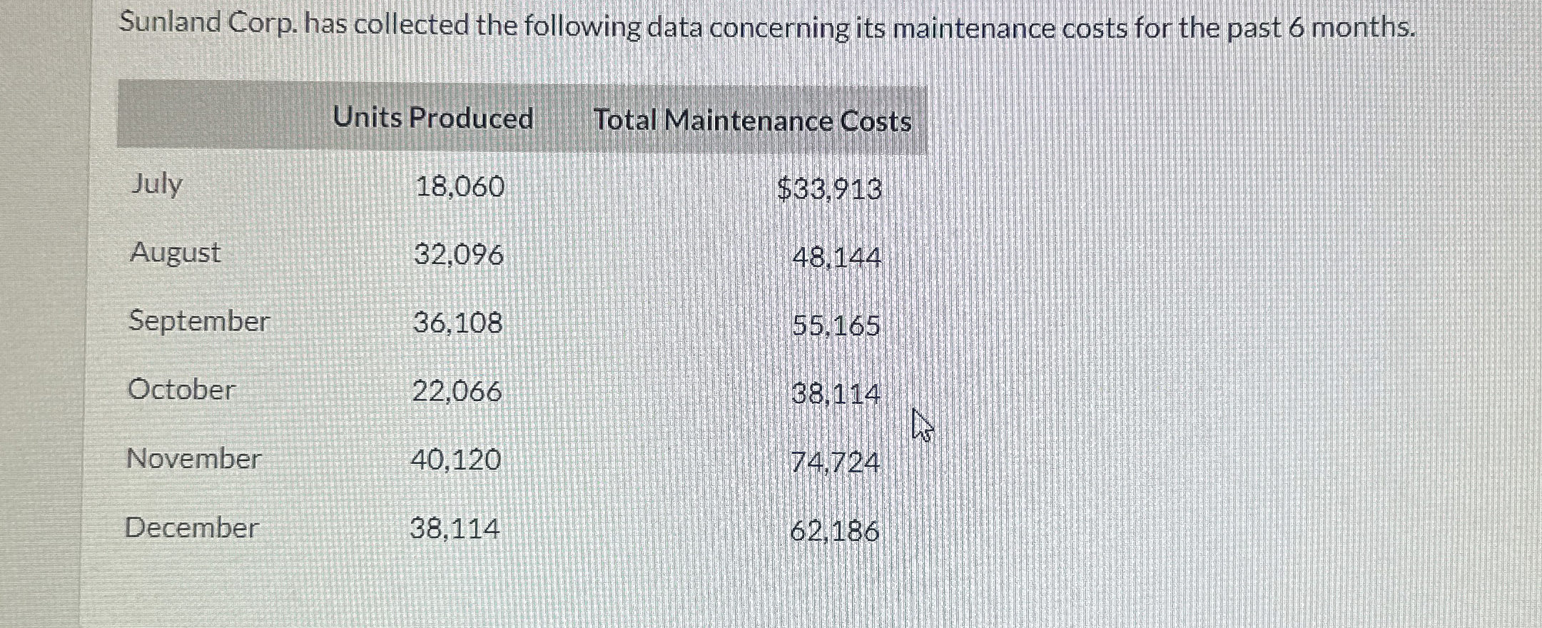  Compute the fixed costs using the high-low method for this mixed